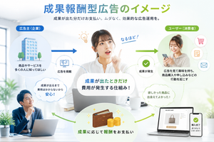 成果報酬型広告とは？