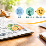 新聞広告の効果は？広告を出して終わらせないために知っておきたいこと